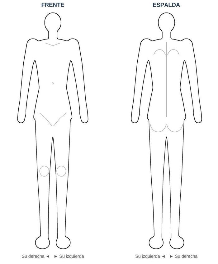 Esquema del cuerpo, de frente y de espalda, para marcar con lápiz dónde duele